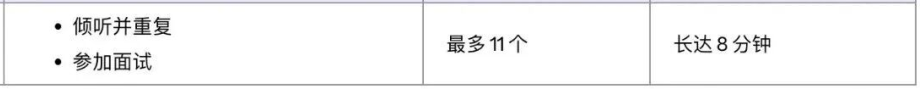 最新！2026版托福官方指南(OG)发布！题型解析、分数换算、备考策略等全汇总！