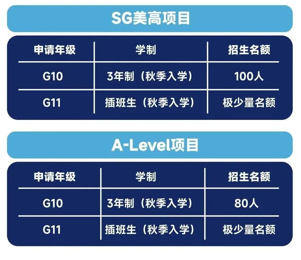 上海国际学校“语言门槛”有多高？附托福/雅思成绩要求及秋招信息整理！