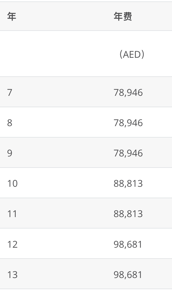 2026/27迪拜朱美拉学院（Jumeirah College）入学指南