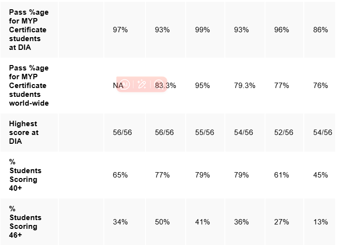 2026/27学年迪拜国际学院阿联酋山庄校区（Dubai International Academy Emirates