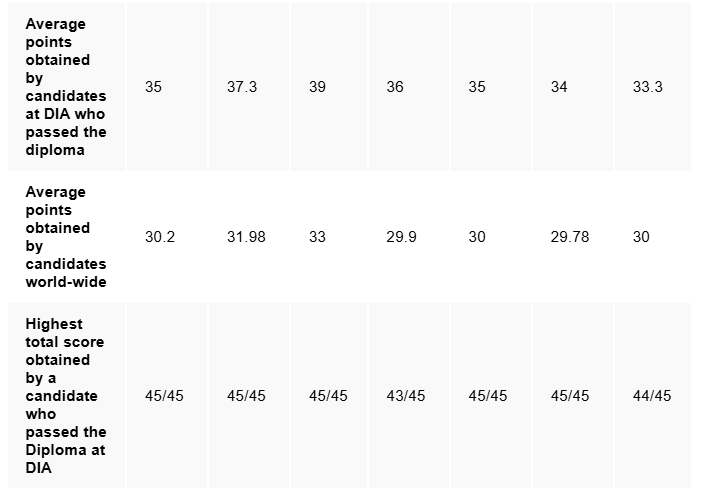 2026/27学年迪拜国际学院阿联酋山庄校区（Dubai International Academy Emirates