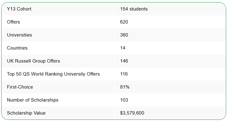 2026/27学年迪拜国际学院阿联酋山庄校区（Dubai International Academy Emirates