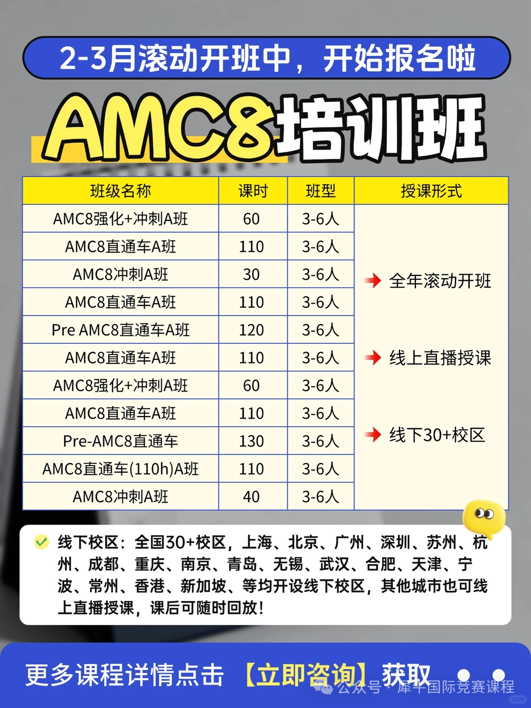AMC8即将出分？2026AMC8竞赛分数线预测，新赛季AMC8备考规划来了！