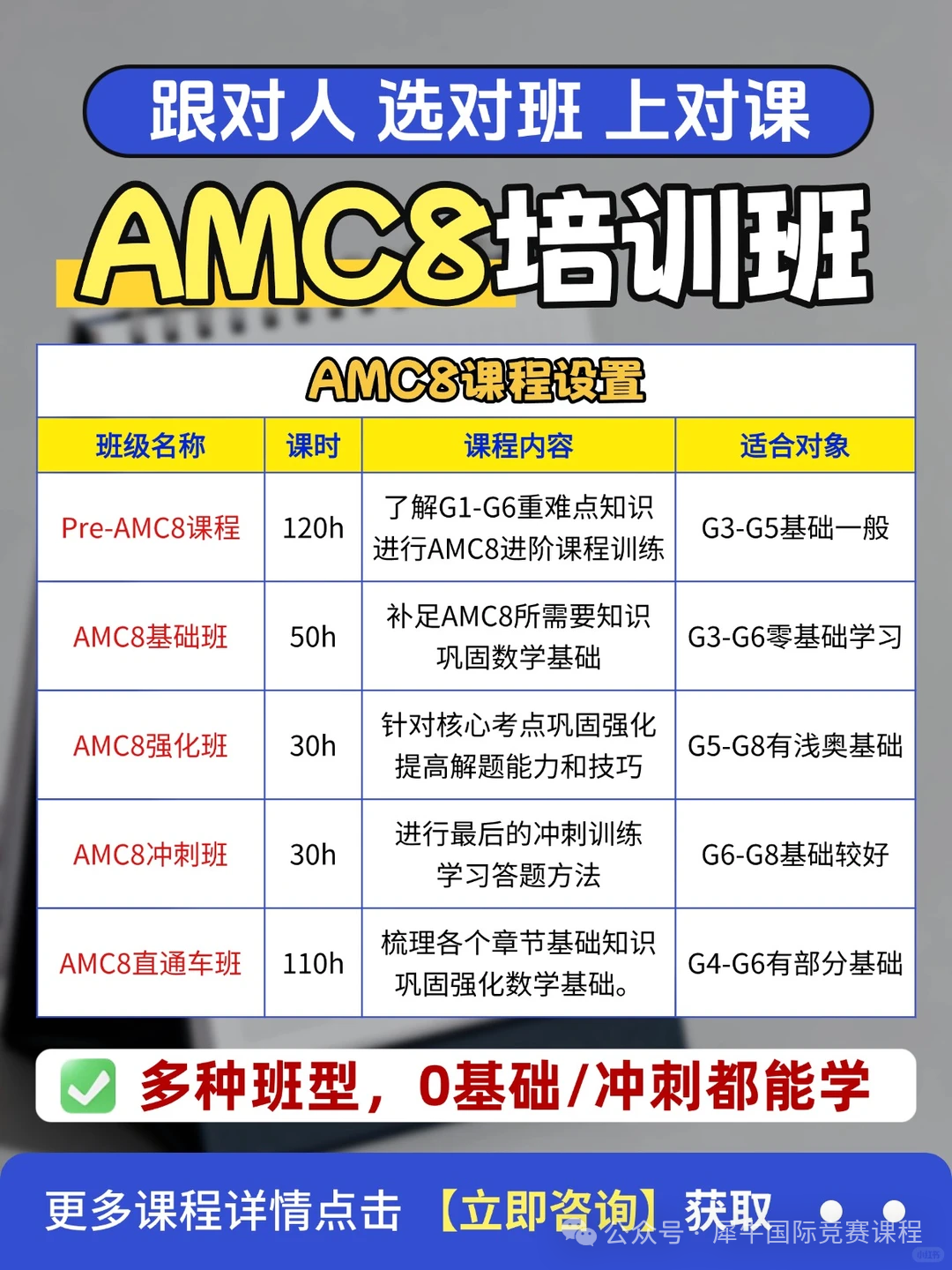 AMC8即将出分？2026AMC8竞赛分数线预测，新赛季AMC8备考规划来了！