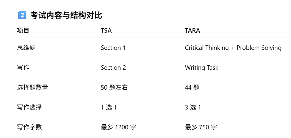 牛津大学入学考试TARA全解析