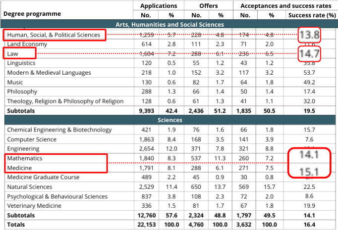 ASDAN EPQ放榜季 | 最新社科/法律/心理学方向研究盘点
