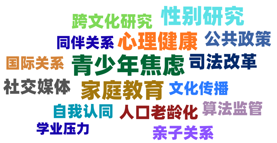 ASDAN EPQ放榜季 | 最新社科/法律/心理学方向研究盘点