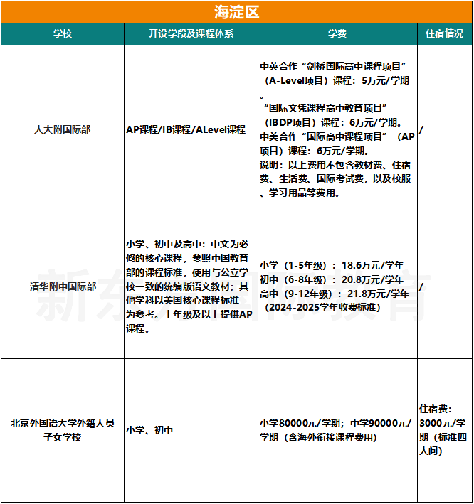 收藏！2025北京103所国际部/校课程/学费/住宿/联系方式汇总