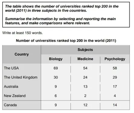 2月7日雅思回顾 | 考完雅思过年的心情已经凉透了！