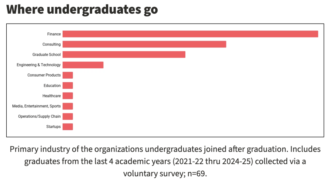 美国东西海岸大学， 该怎么选？
