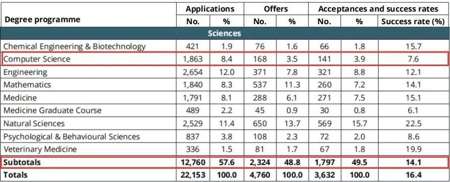 ASDAN EPQ放榜季 | 最新计算机方向研究盘点
