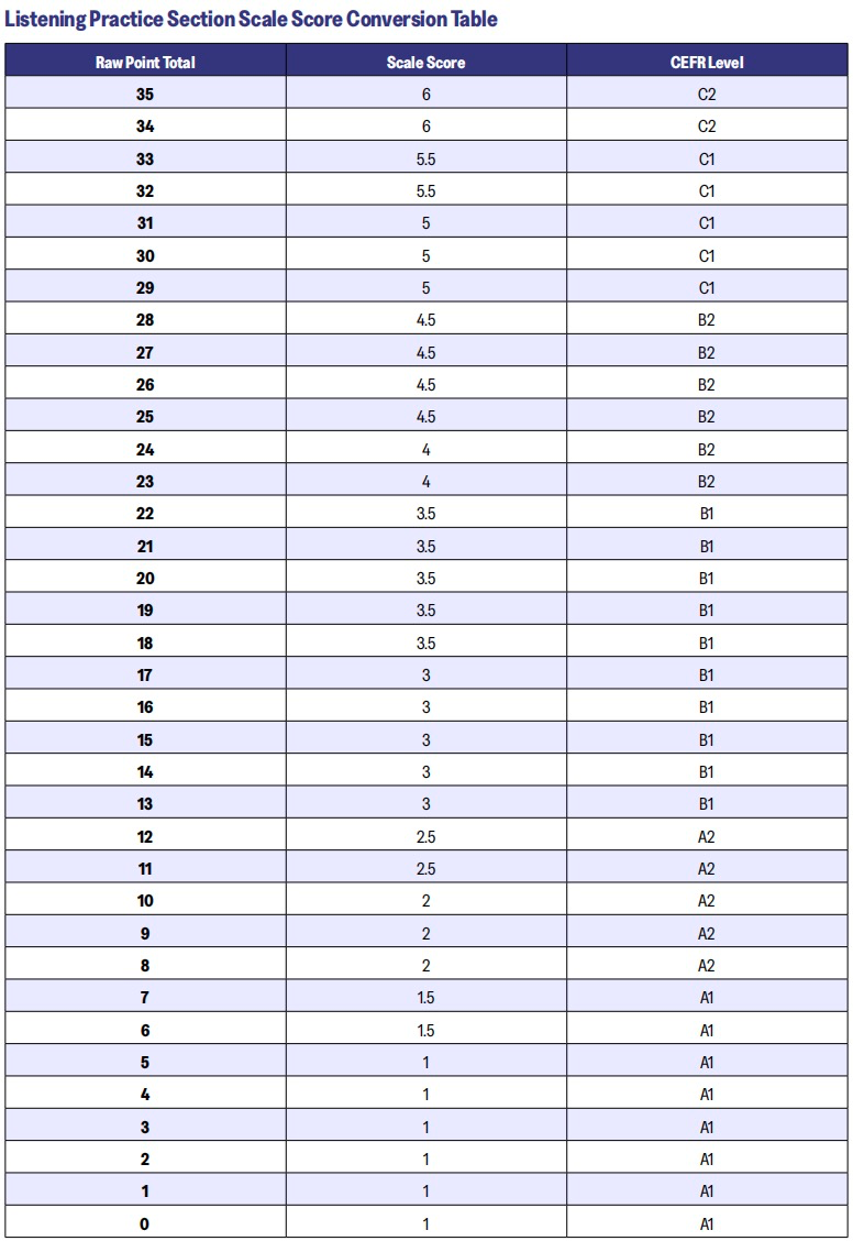新托福听力阅读纯干货，官方指南说了啥？我该怎么备考？