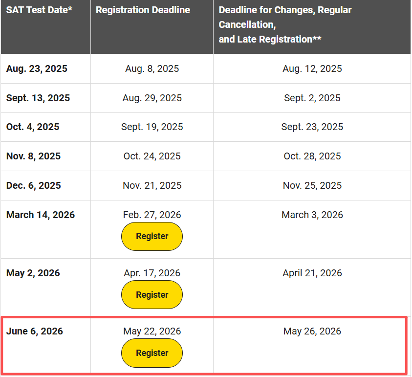 11年级家长必看！申请前最后冲刺窗口期，如何帮娃精准发力？