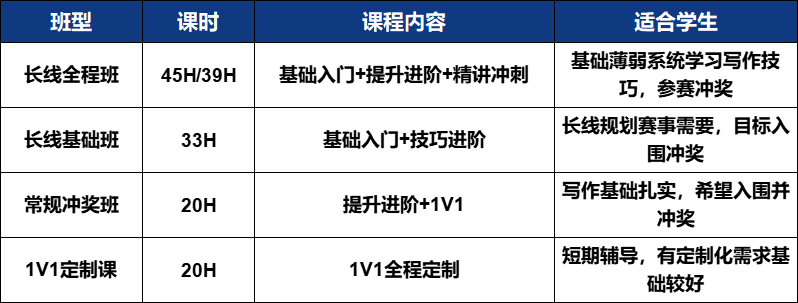 2026年John Locke写作竞赛备考指南：从评分标准到参赛建议，助力孩子入围冲奖！