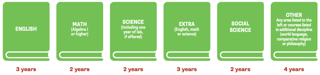 谷爱凌米兰冬奥冲击首金！她的“斯坦福之路”，普通体育生能复制吗？