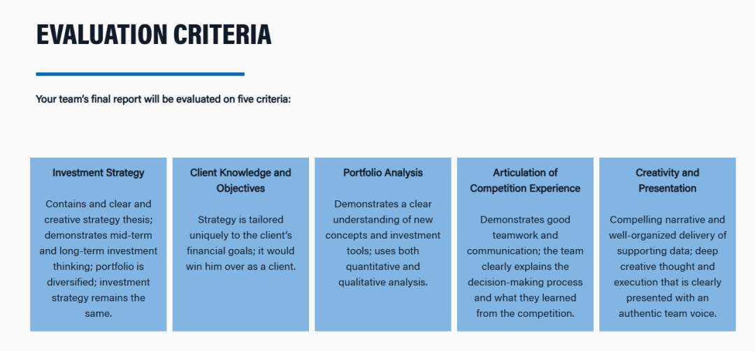 竞赛科普｜WGHS 沃顿投资商赛，赛制/组队要求/报名方式全汇总