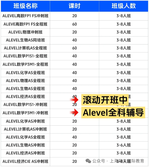 2026年ALevel夏季大考时间安排！推荐机构ALevel课程培训春季班~