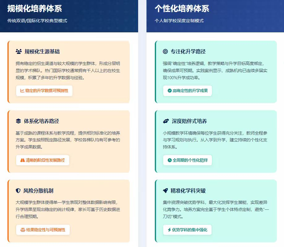 定制教育集中涌现，个人学校培养成新趋势？究竟哪些孩子适合个人学校？