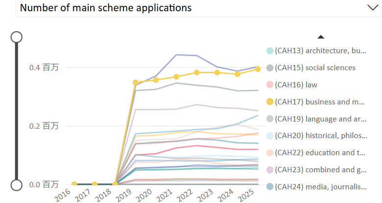 ASDAN EPQ放榜季 | 最新商学经济方向研究盘点