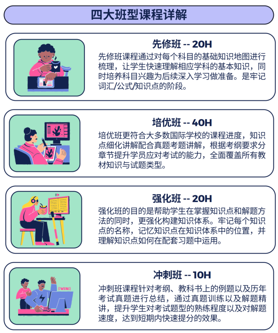 IBDP EE论文全攻略:选题+结构+高分逻辑一次讲清原来这么简单