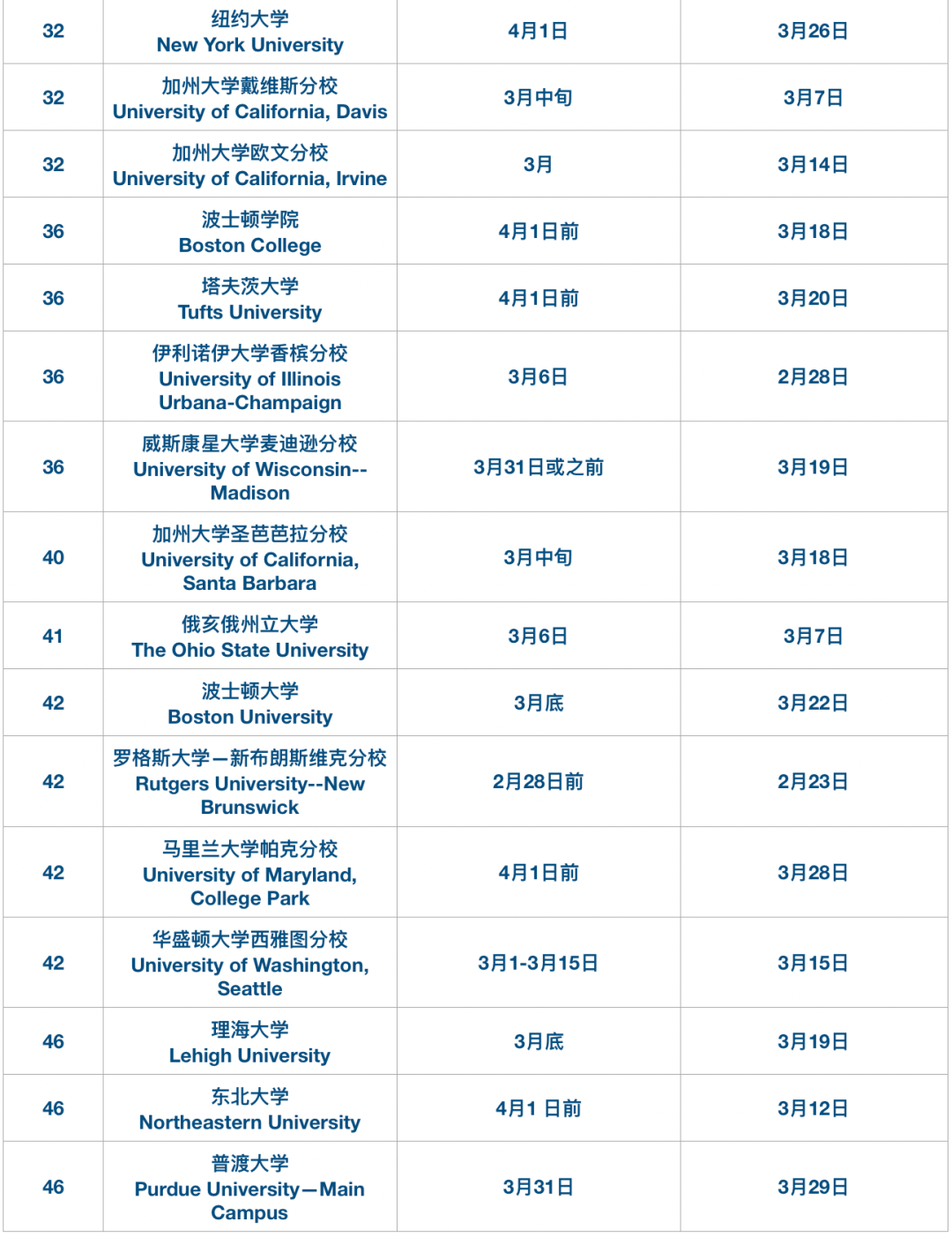高迪热点｜收藏！2026Fall RD批次放榜日期大汇总