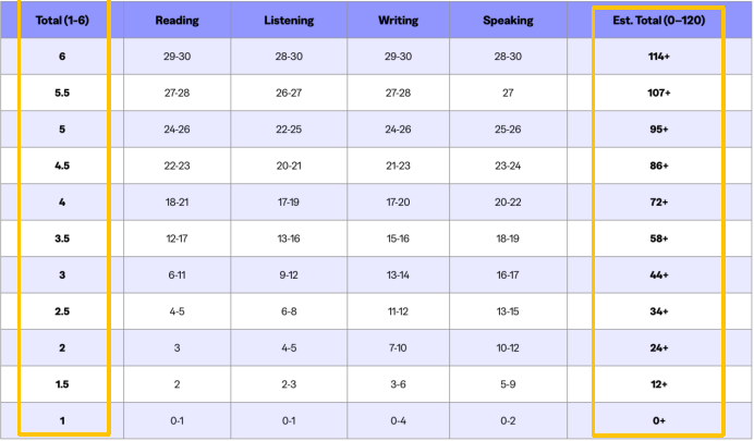 重磅！2026 年托福考试迎来双重关键更新！