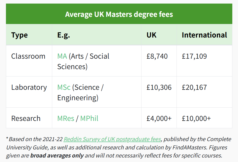 英国硕士大有门道，授课硕士、研究硕士，选错真心学得痛苦！