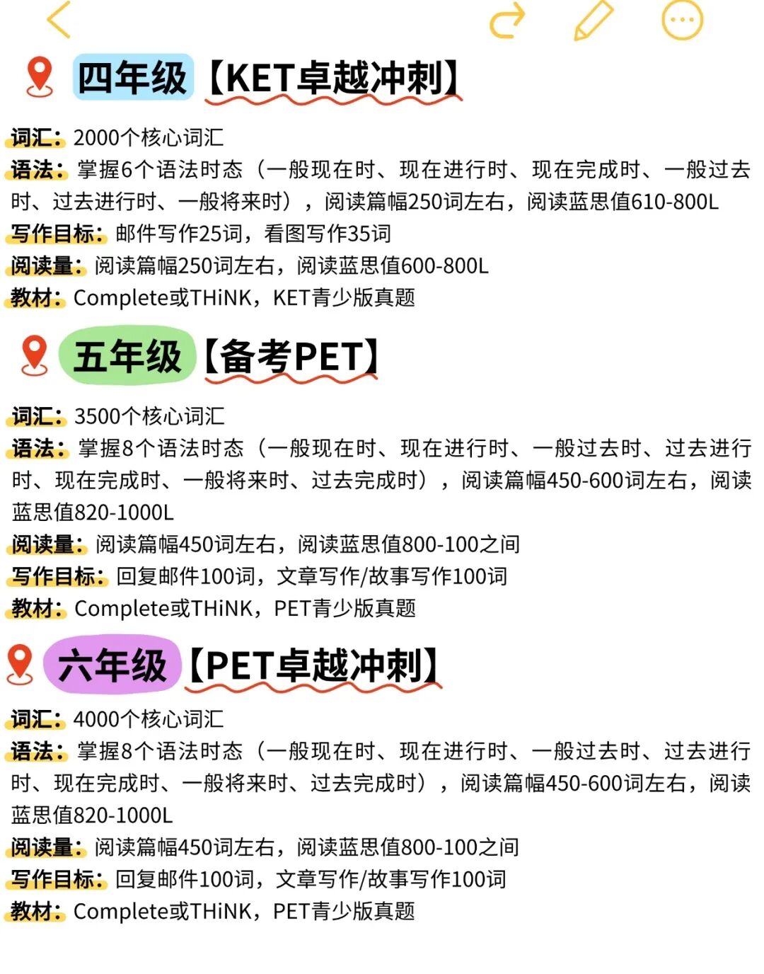 【小升初/国际赛道入门必备】各年级KET考试应该如何备考？全规划来啦！