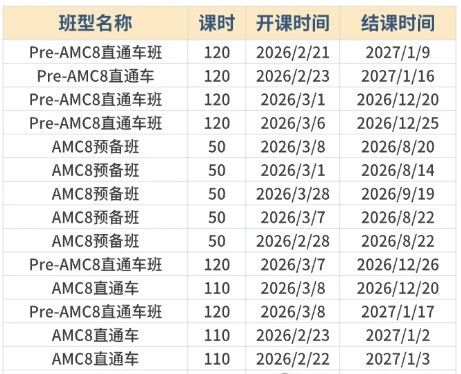 冲上海三公学校AMC8多少分才稳？附2027年AMC8数学竞赛备考规划