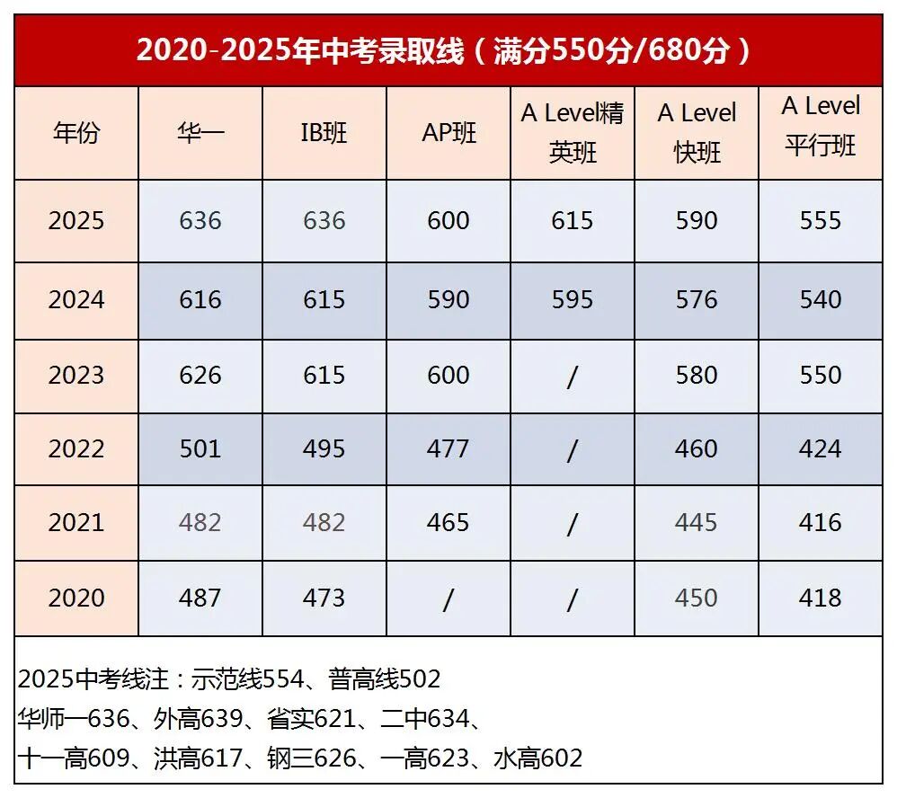 武汉英中入学考试，最新招生及班型介绍，让你一次了解透！