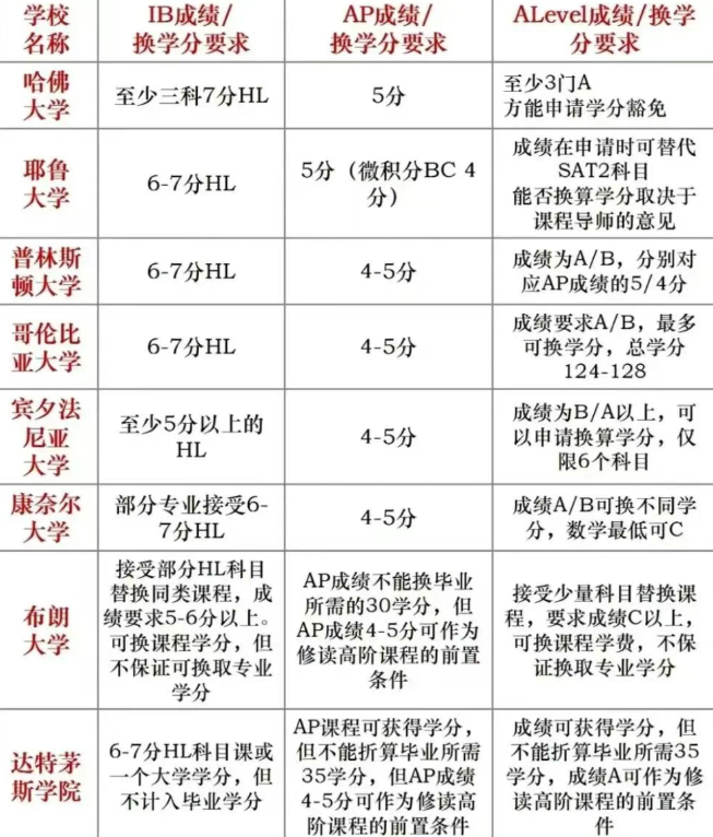 从8个层面彻底读懂英国A-Level：选择课程/适合人群/成绩等级/考试局/申请学校