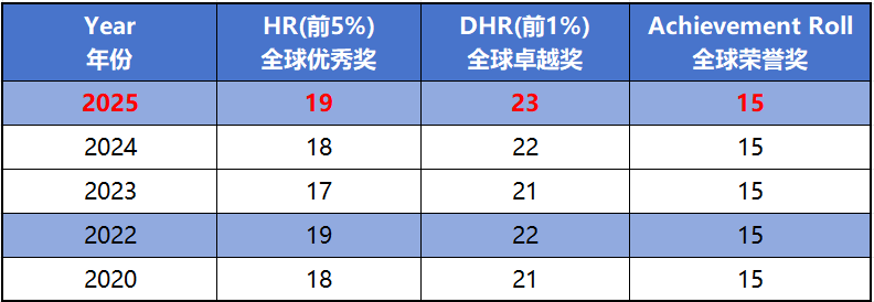 2026年AMC8数学竞赛可以查分啦！速看查分流程/获奖分数线/不同成绩考后规划