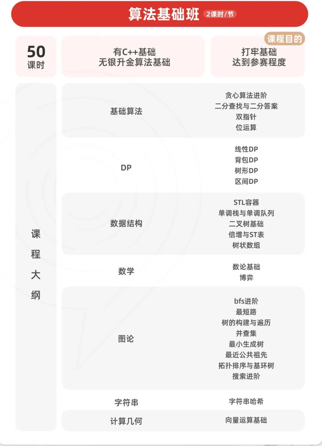 USACO竞赛第三场比赛即将开始!一文详解考试时间、比赛内容、规则变化等! USACO竞赛第三场比赛即将开始!一文详解考试时间、比赛内容、规则变化等!