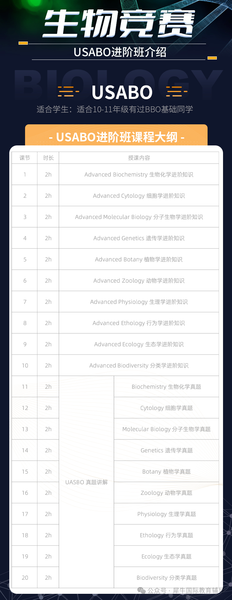 牛剑点名认可的5大高含金量竞赛！BBO/UKChO/BPhO等