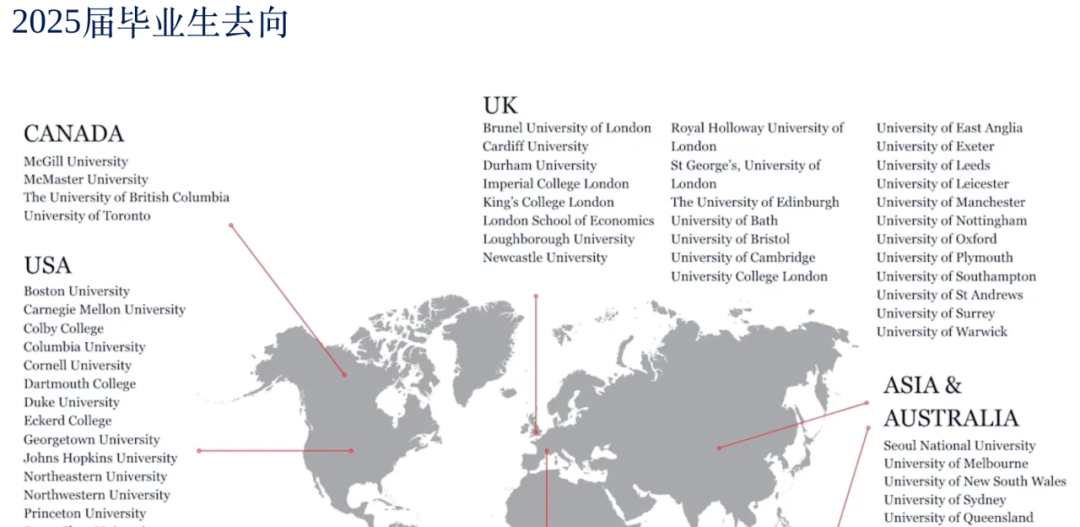 2026/27学年 迪拜学院(Dubai College)入学指南