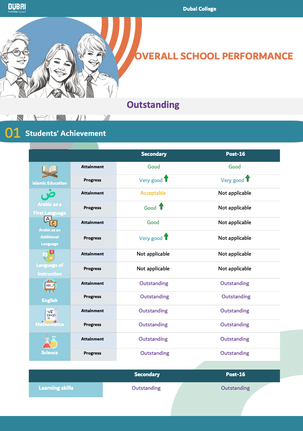 2026/27学年 迪拜学院(Dubai College)入学指南