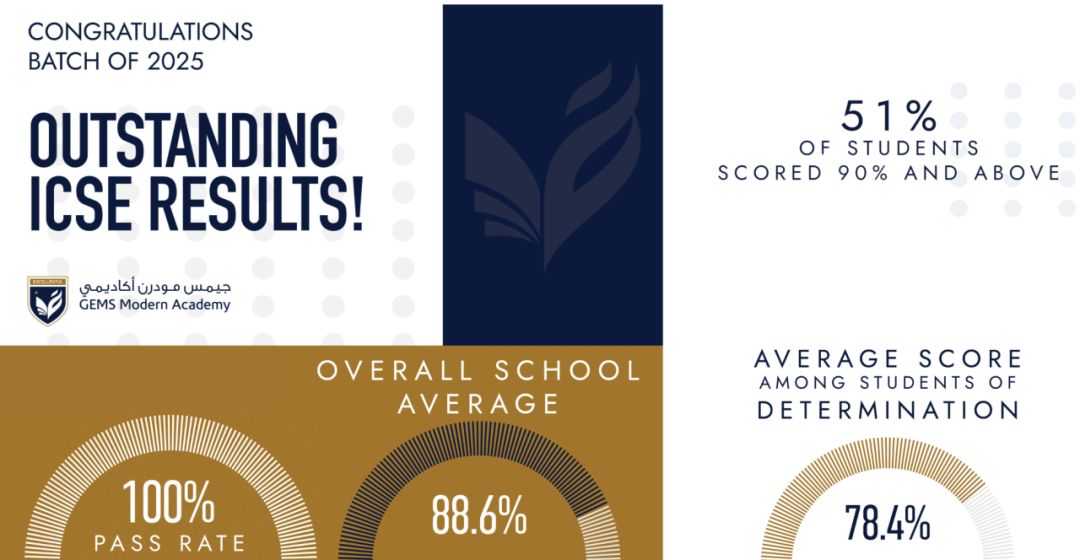 2026/27学年 宝石花现代学院(GEMS Modern Academy)入学指南 2026/27学年 宝石花现代学院(GEMS Modern Academy)入学指南