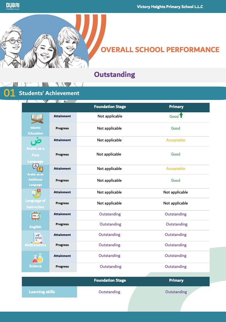 2026/27学年 胜利高地小学(Victory Heights Primary School)入学指南