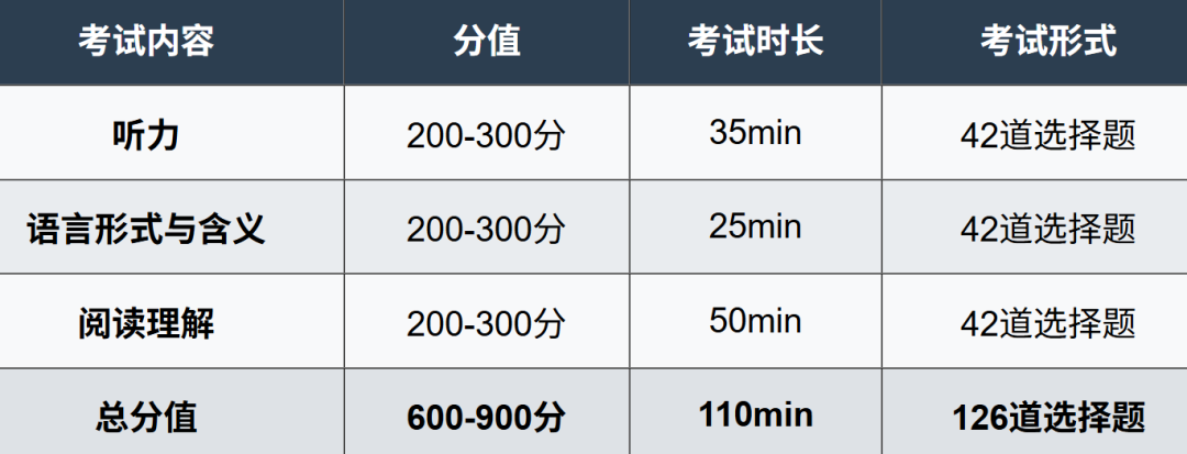 新教改后，备考上海三公需要注意什么？为什么说小托福成绩是申请利器？！