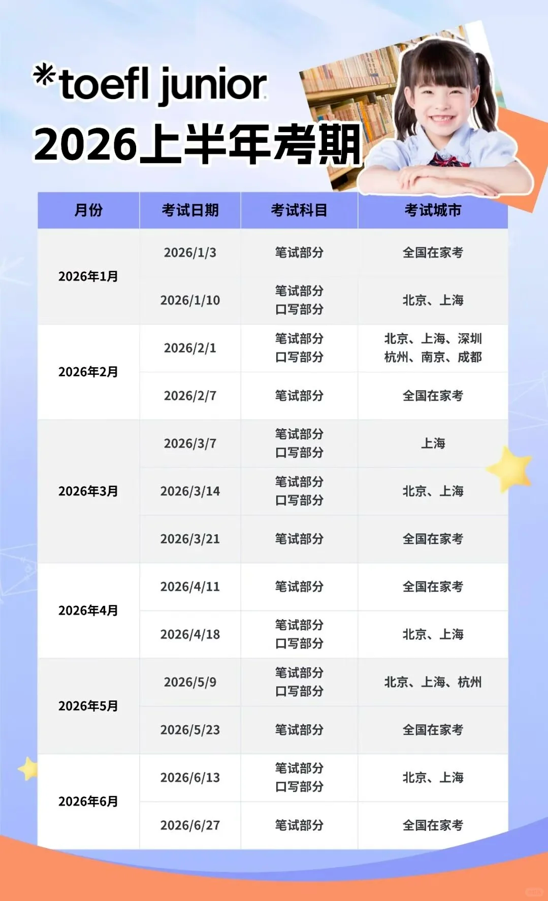 新教改后，备考上海三公需要注意什么？为什么说小托福成绩是申请利器？！