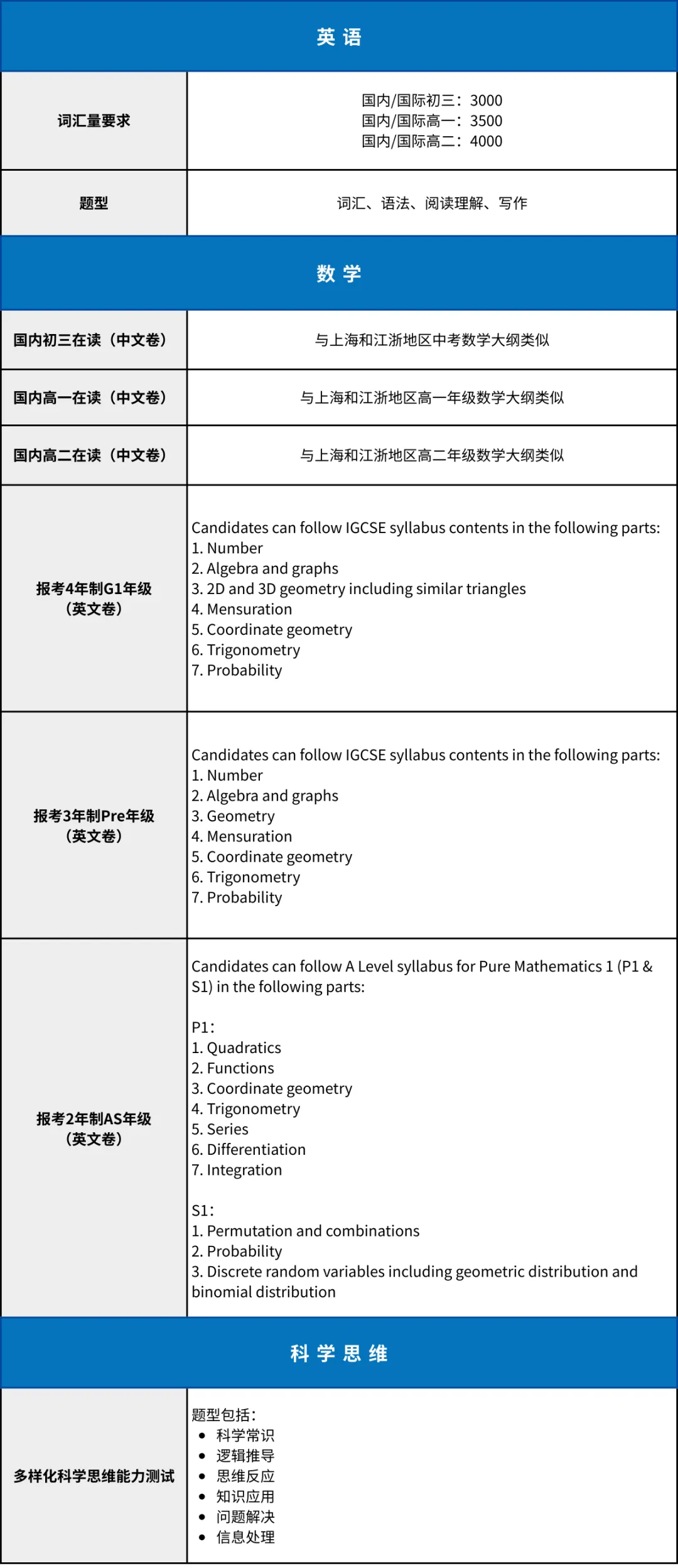 领科/WLSA/世外/上实剑桥...上海国际高中秋招开考倒计时！