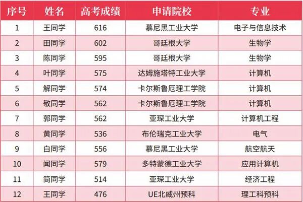 北京外国语大学高中生德国本科留学班2026年招生简章 北京外国语大学高中生德国本科留学班2026年招生简章