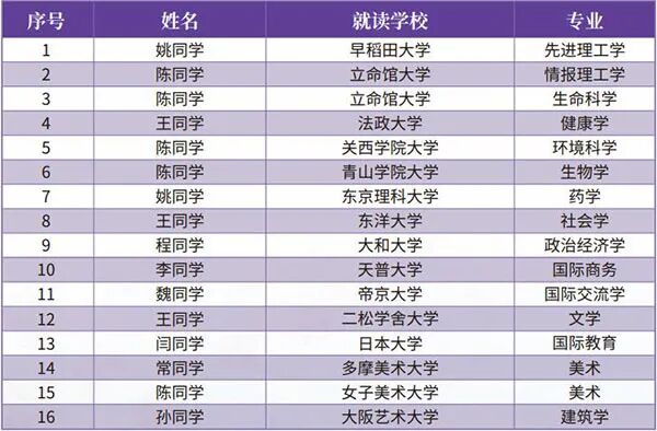 北京外国语大学日本国际本科留学班2026年招生简章 北京外国语大学日本国际本科留学班2026年招生简章