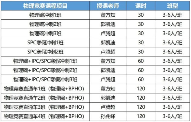 物理碗代报名倒计时2天!不同体系学生应该如何备考物理碗? 物理碗代报名倒计时2天!不同体系学生应该如何备考物理碗?