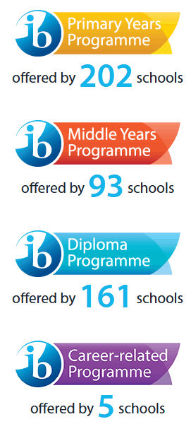 IBO最新数据曝光：PYP/MYP学生阅读+科学表现碾压同龄人？！GCSE→DP升学路径更理性？