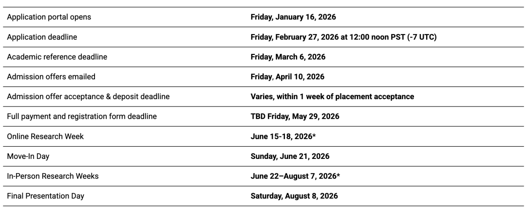 2026｜高含金量爬藤项目、SIP暑期科学夏校项目，申请倒计时！