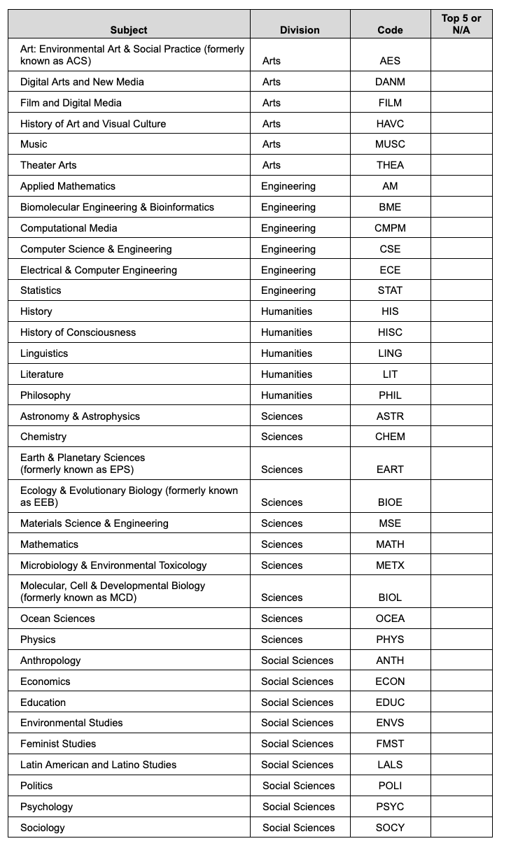 2026｜高含金量爬藤项目、SIP暑期科学夏校项目，申请倒计时！
