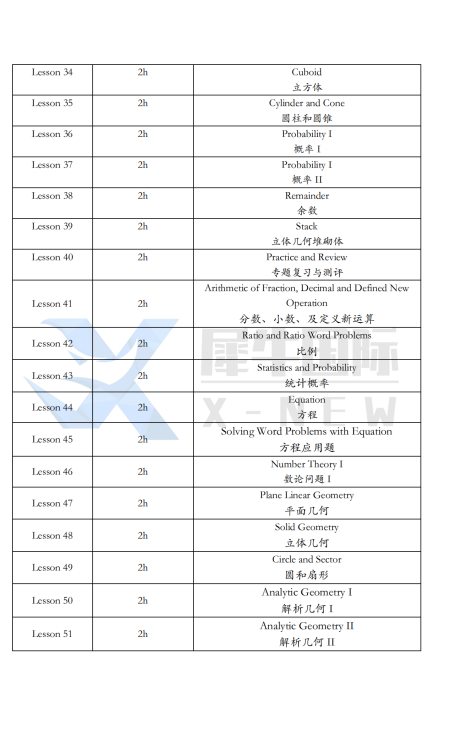3年级学AMC8竞赛会不会太早了？Pre-AMC8课程循序渐进，带你冲击20＋！