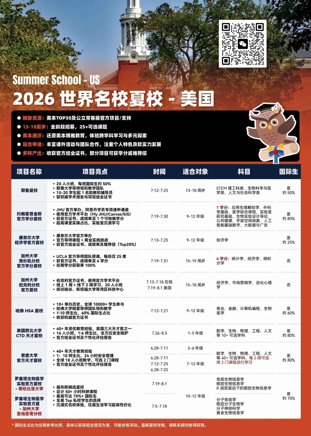 USC夏校录取！4周结束可兑换大学学分！