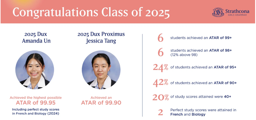 【盘点】2025 墨尔本地区 排名 Top 20 私校 杰出高考成绩汇总（下篇）